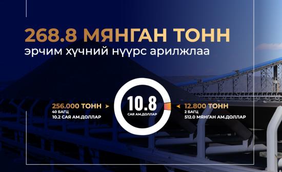 "Эрдэнэс Тавантолгой" ХК 10.8 сая ам.долларын нүүрс борлууллаа